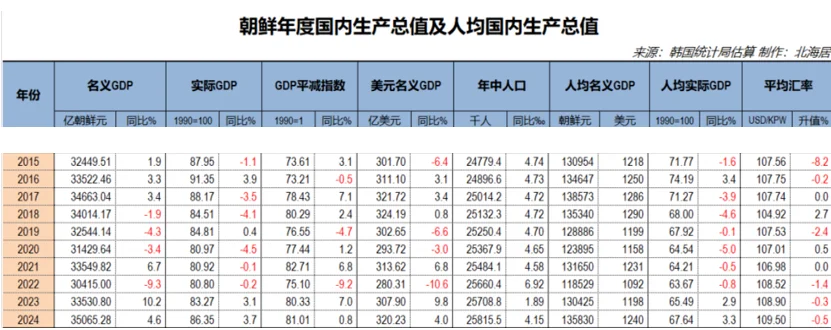 朝鲜轻工业的五年“逆袭”