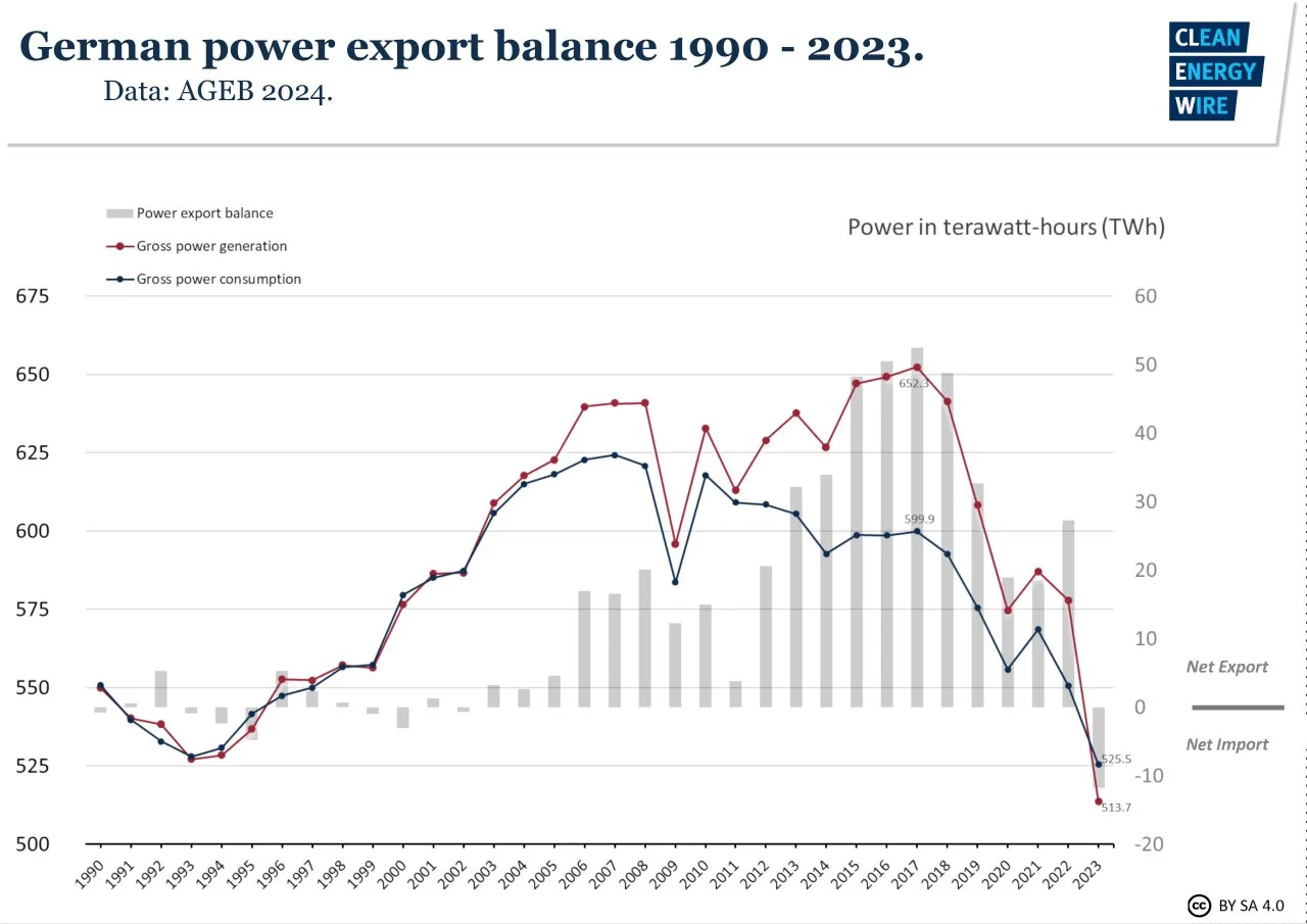 german electricity crisis可再生能源