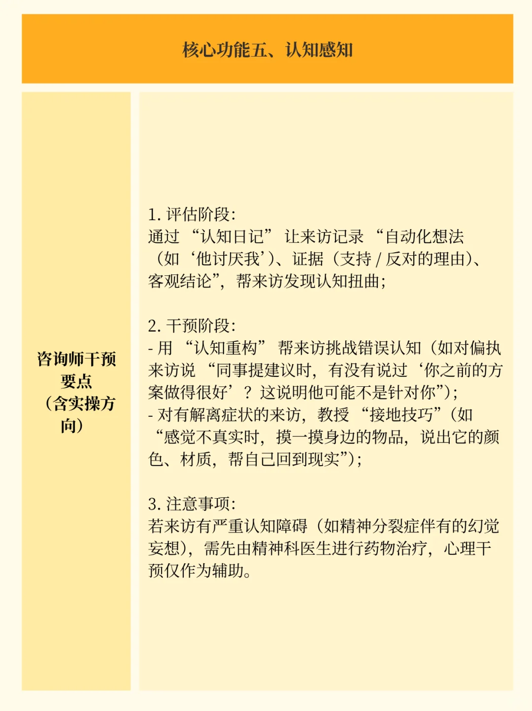 心理咨询师需要聚焦来访的5大核心功能