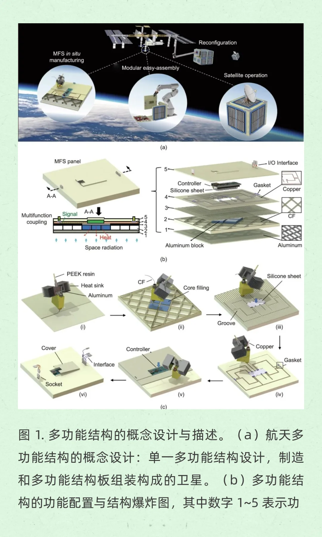 哈工大研发多功能结构设计与原位制造技术