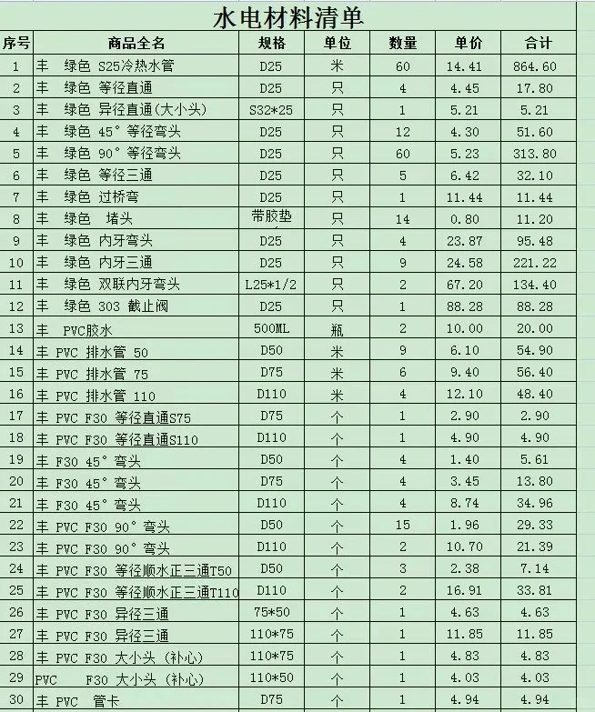 桂林自装‖水电安装+水电材料清单
