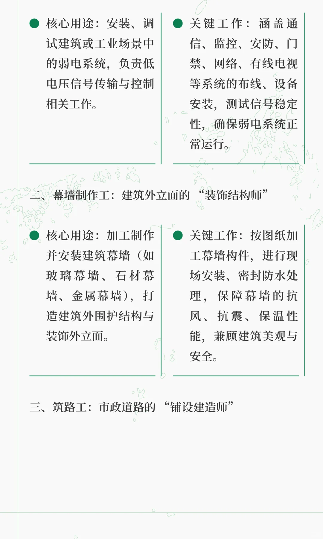 国网建委技工丨弱电工丨幕墙制作工丨筑路工