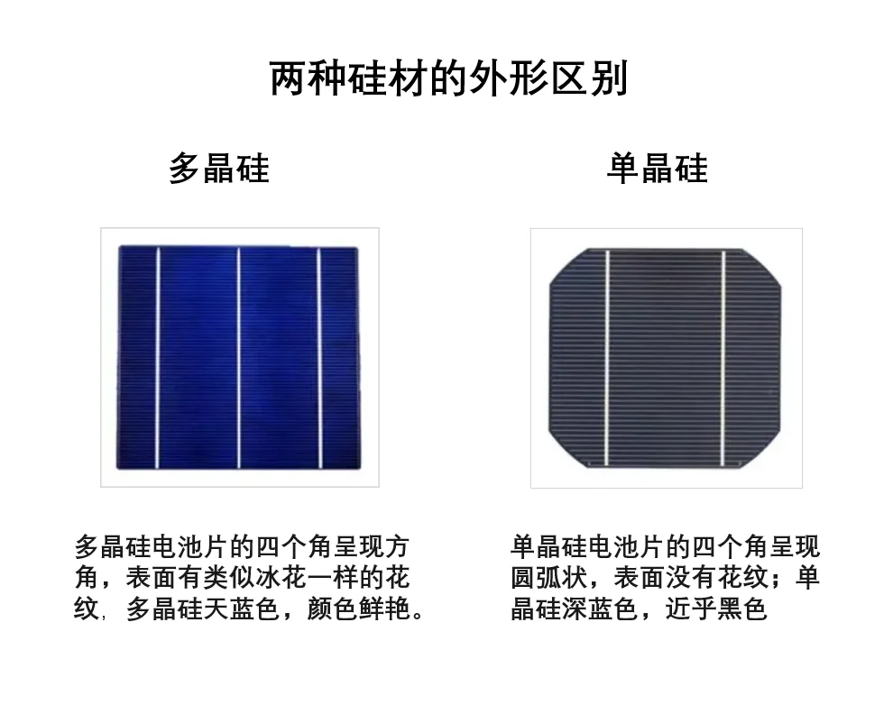 单晶硅与多晶硅：光伏电池两大核心材料?