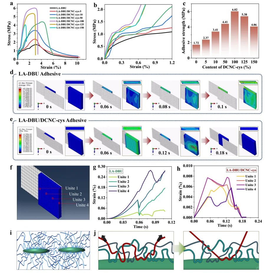 生物基粘合剂使闭环工程复合材料成为可能