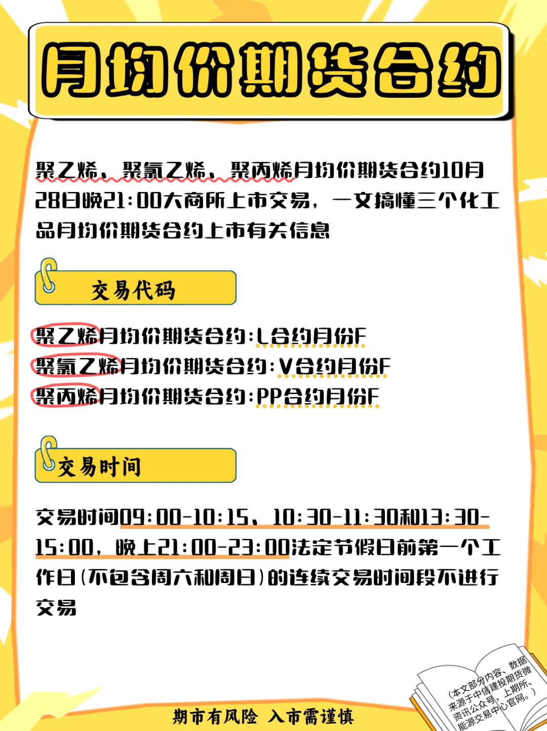 月均价期货合约什么意思?(上)