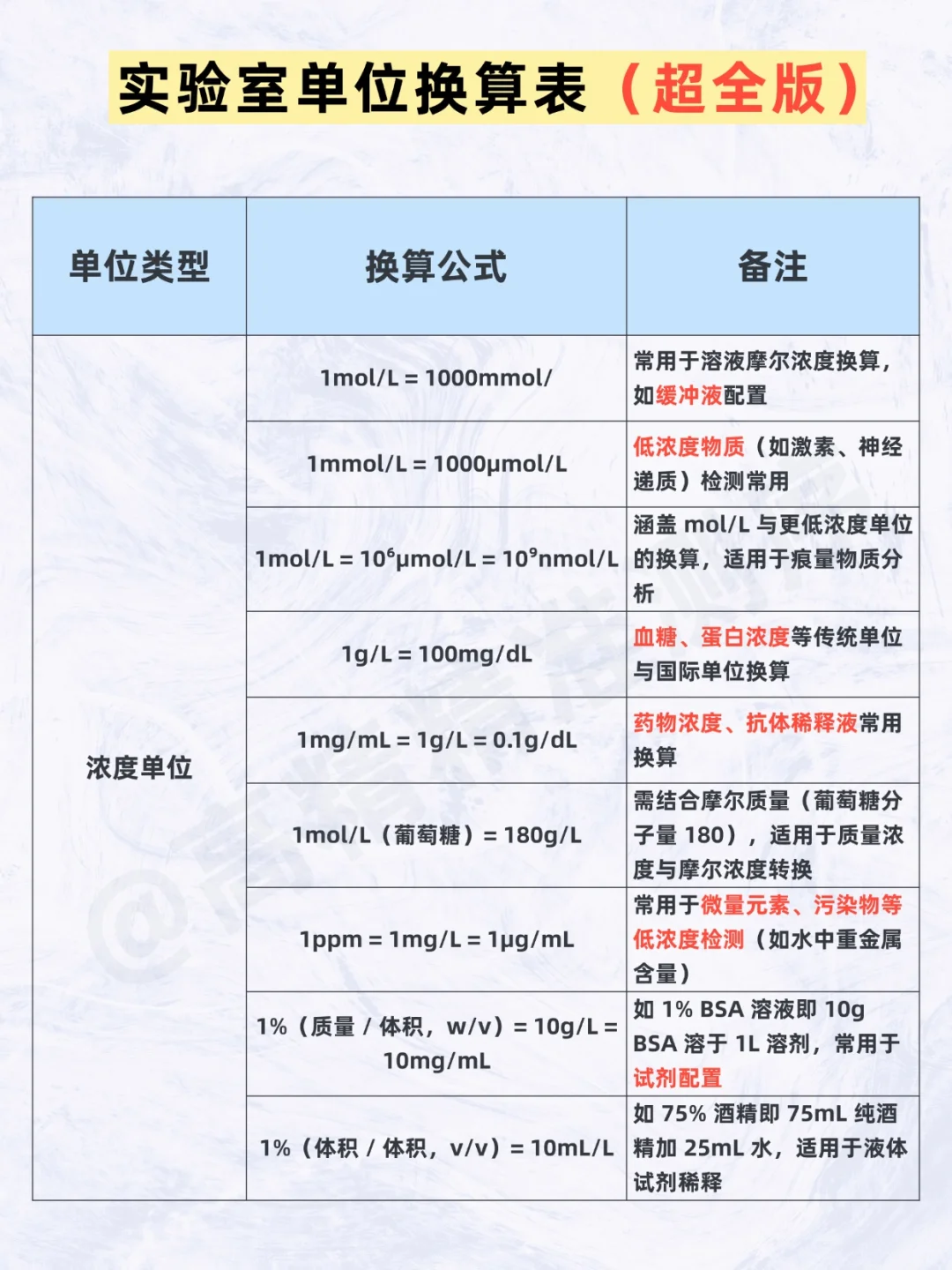 实验室人狂喜!超全单位换算表直接封神✨