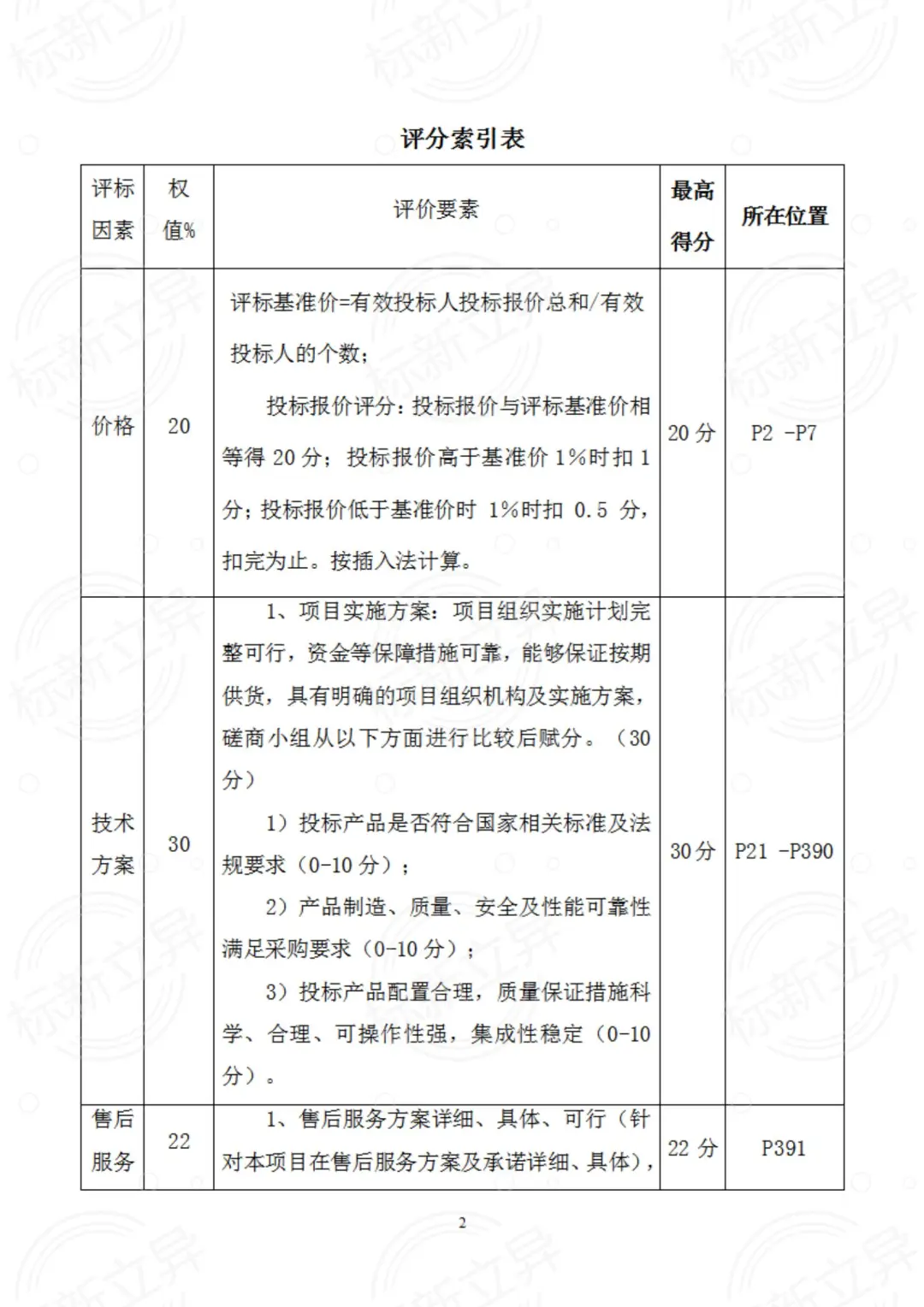 医疗设备采购标书模板（十四）