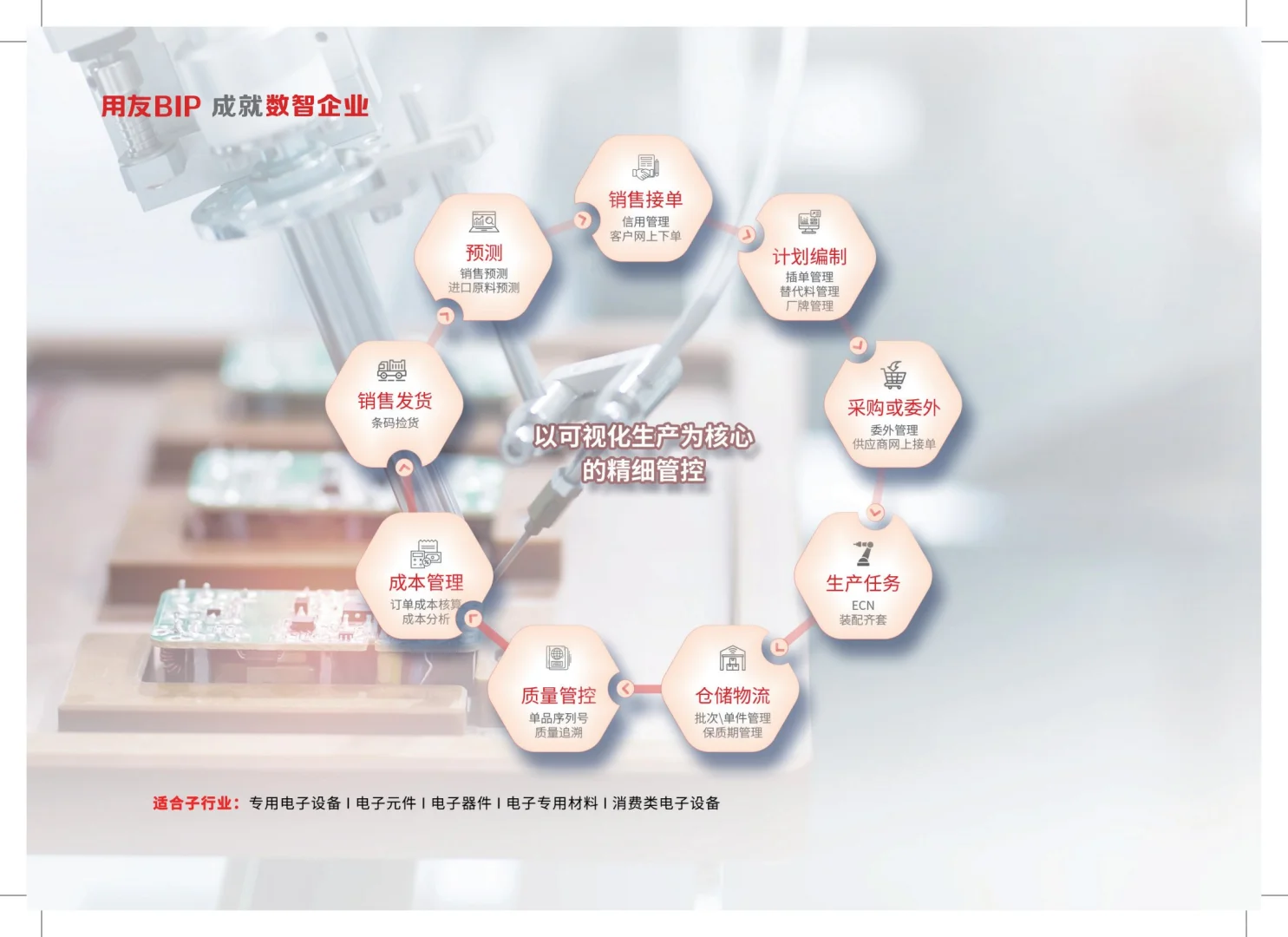 ?电子行业数智化转型实录