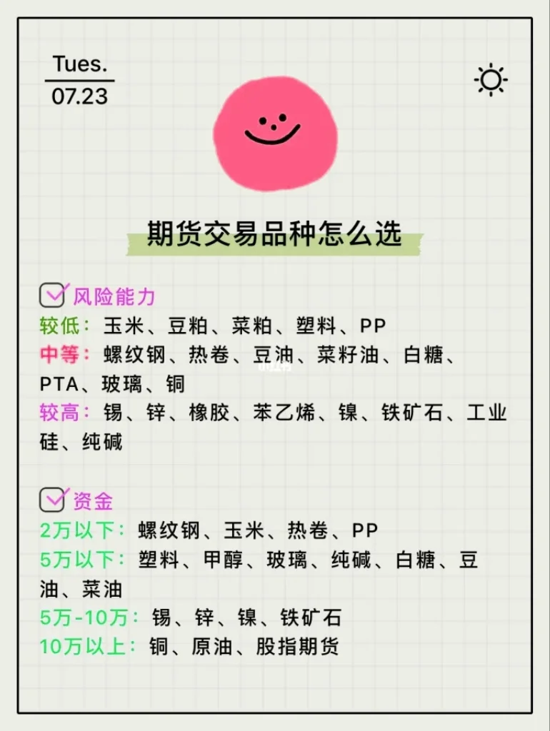 期货新手必看｜三招教你选对交易品种 少走弯