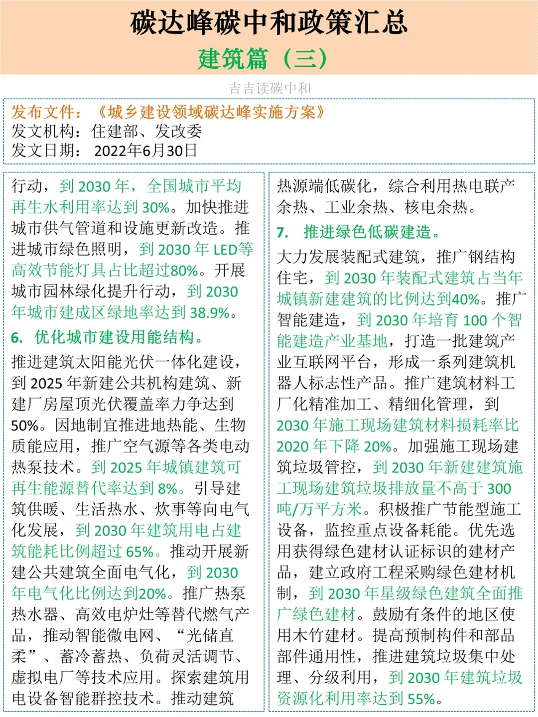 碳达峰碳中和政策汇总｜建筑篇3️⃣