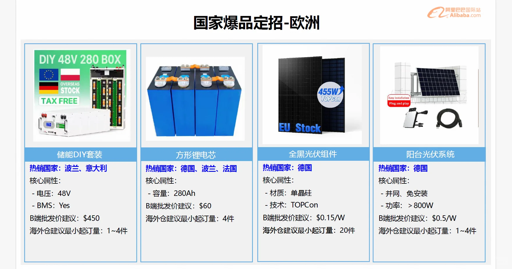外贸知识，可再生能源分析