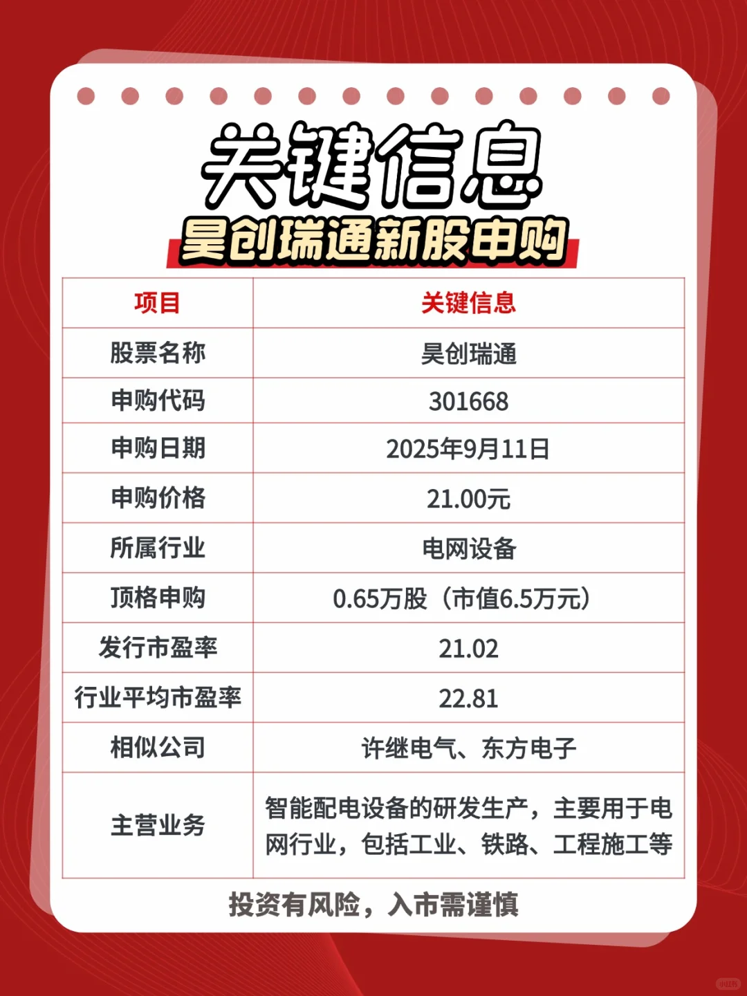 【打新必看】昊创瑞通新股申购!