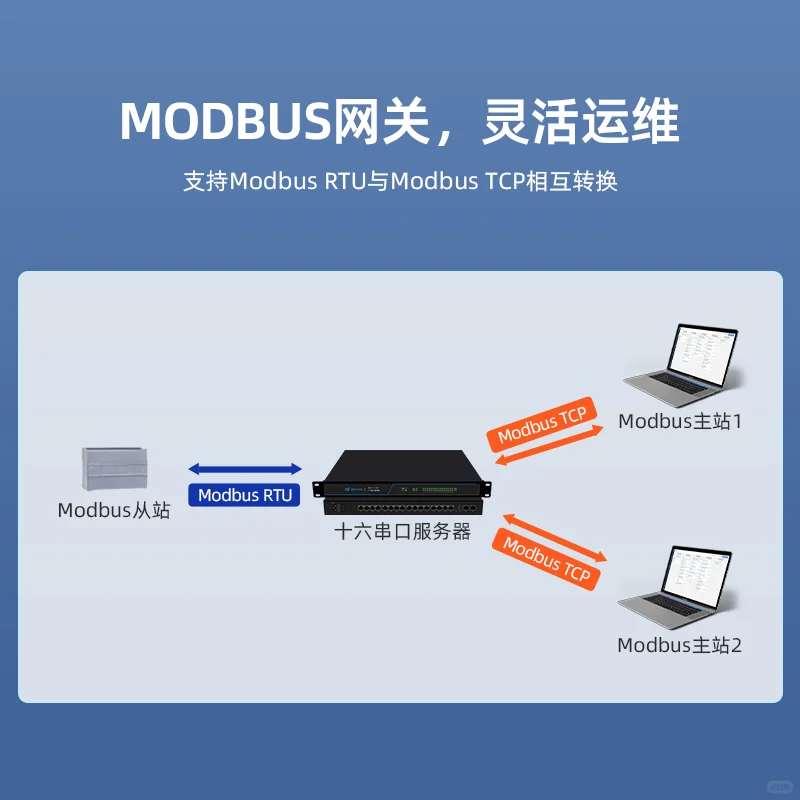 工业级十六串口联网服务器！