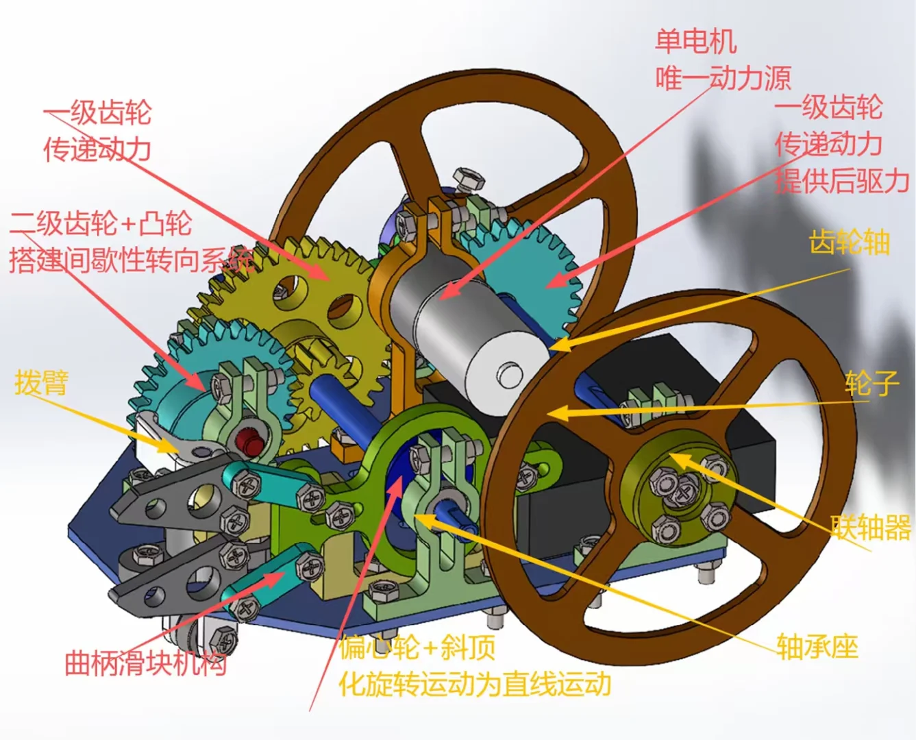 大二机械金工实习—手搓小车