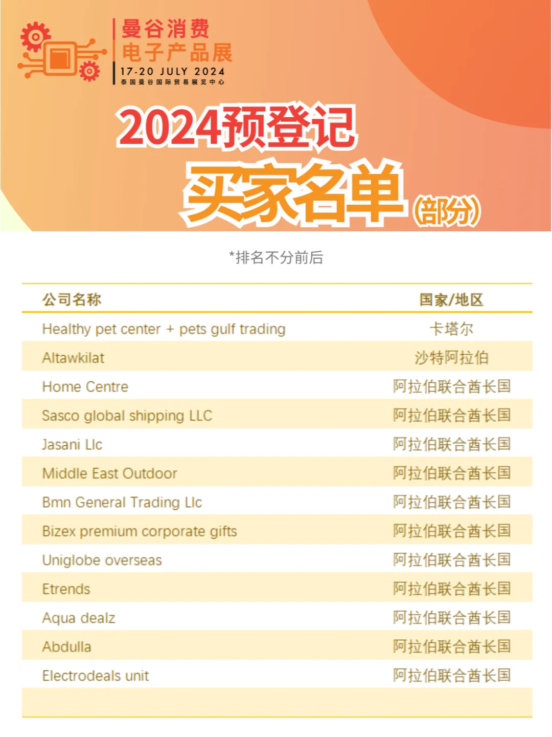 同行都在关注！曼谷消费电子展买家名单 1