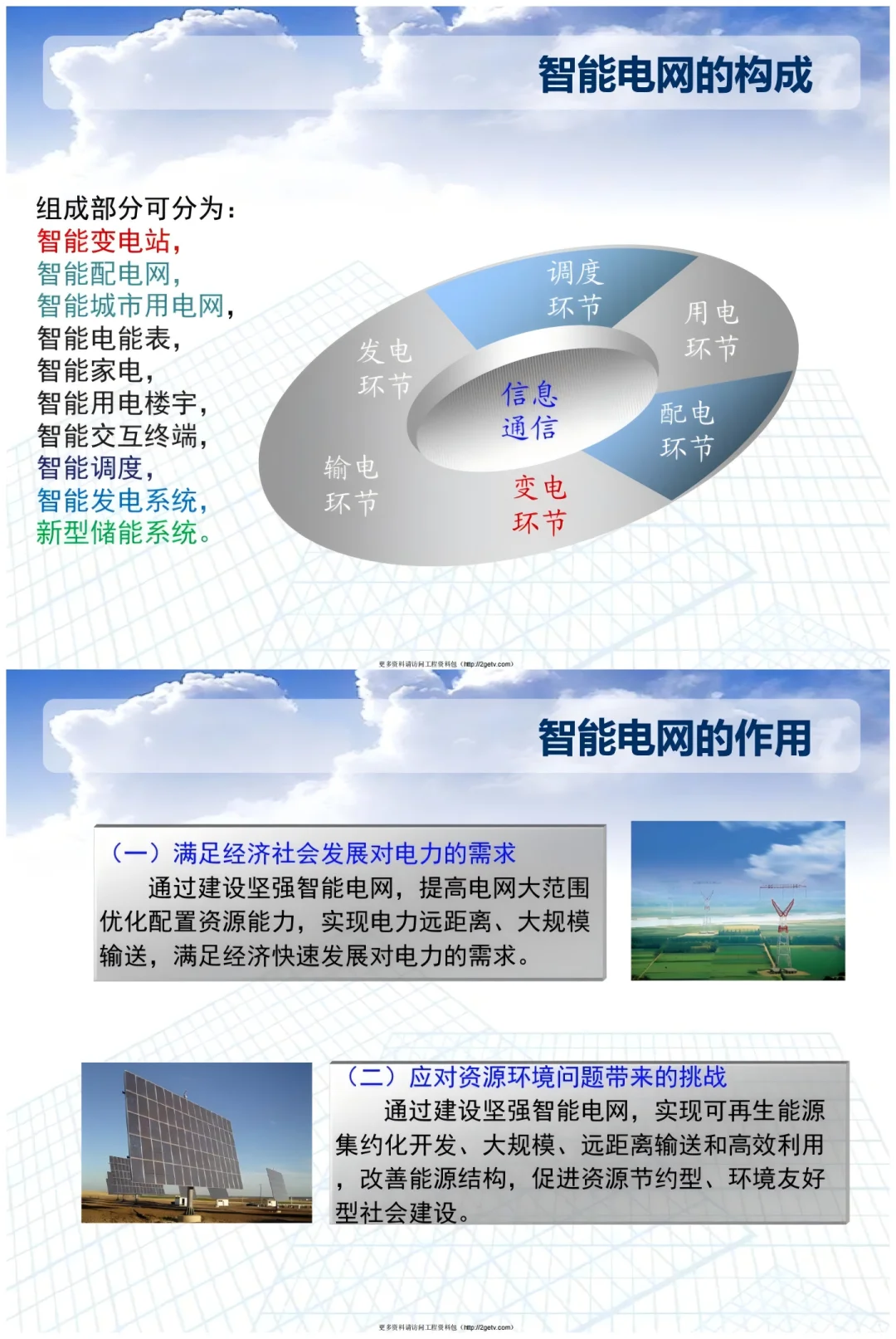 智能电网知识分享