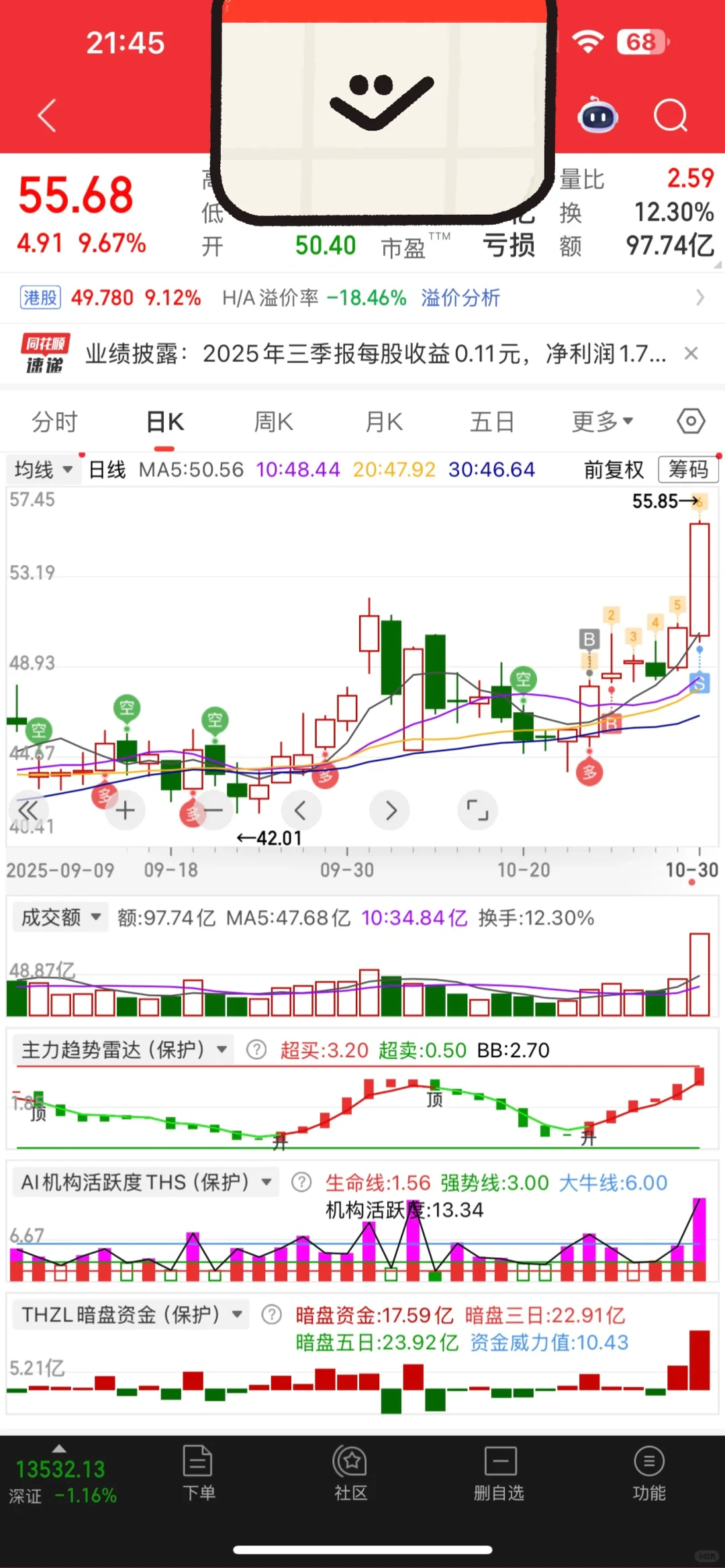 今天超市再次盈利，感谢锂矿