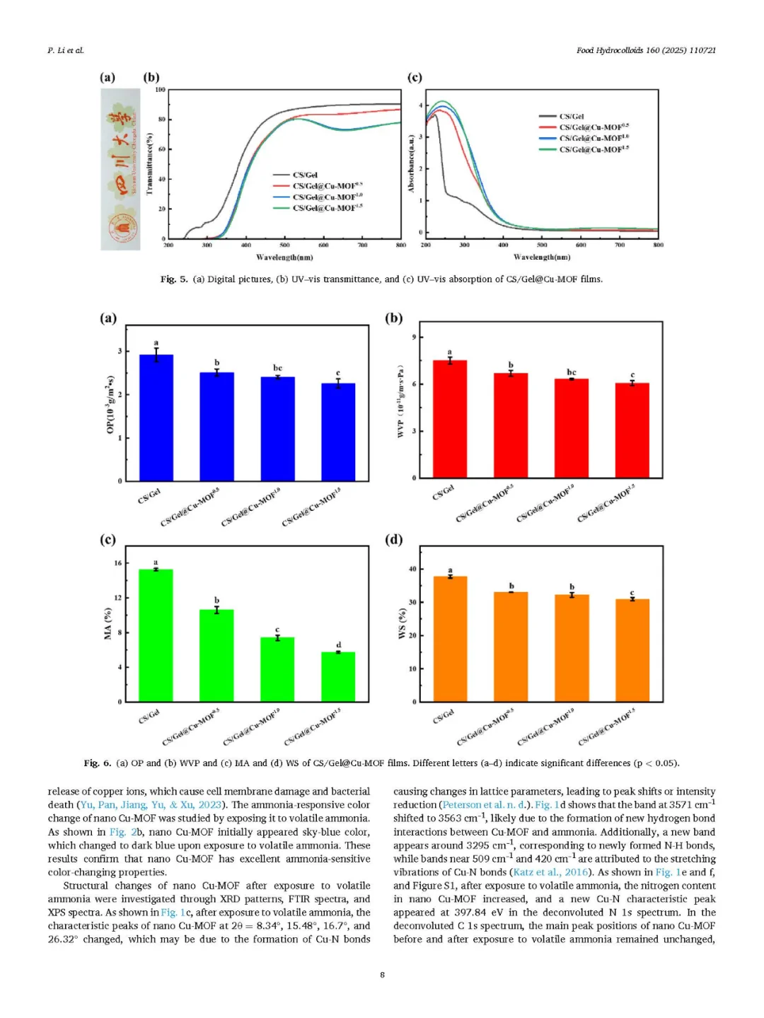 监测虾的新鲜度：壳聚糖/明胶智能包装膜