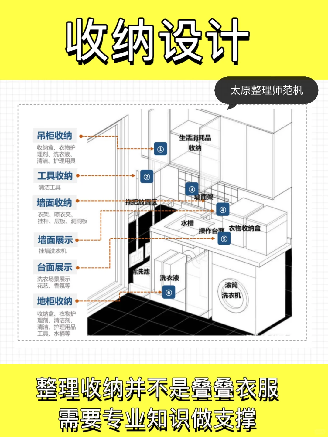 整理收纳不是叠叠衣服，需要专业知识做支撑