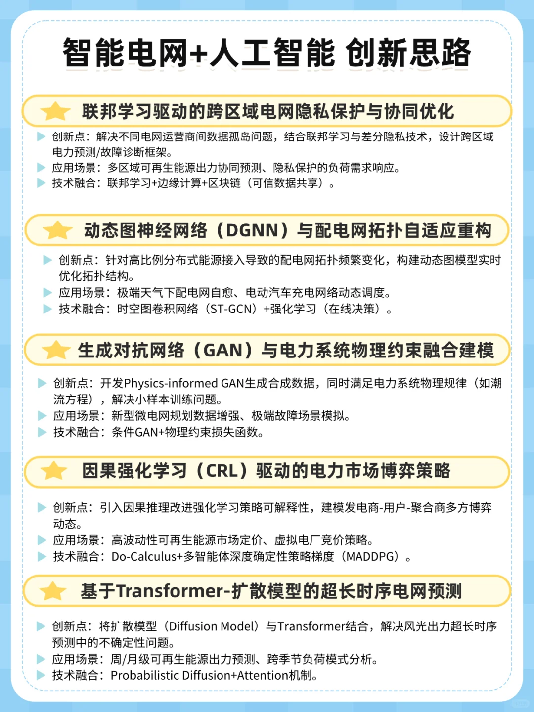 拜托智能电网的同学一定要看到啊！