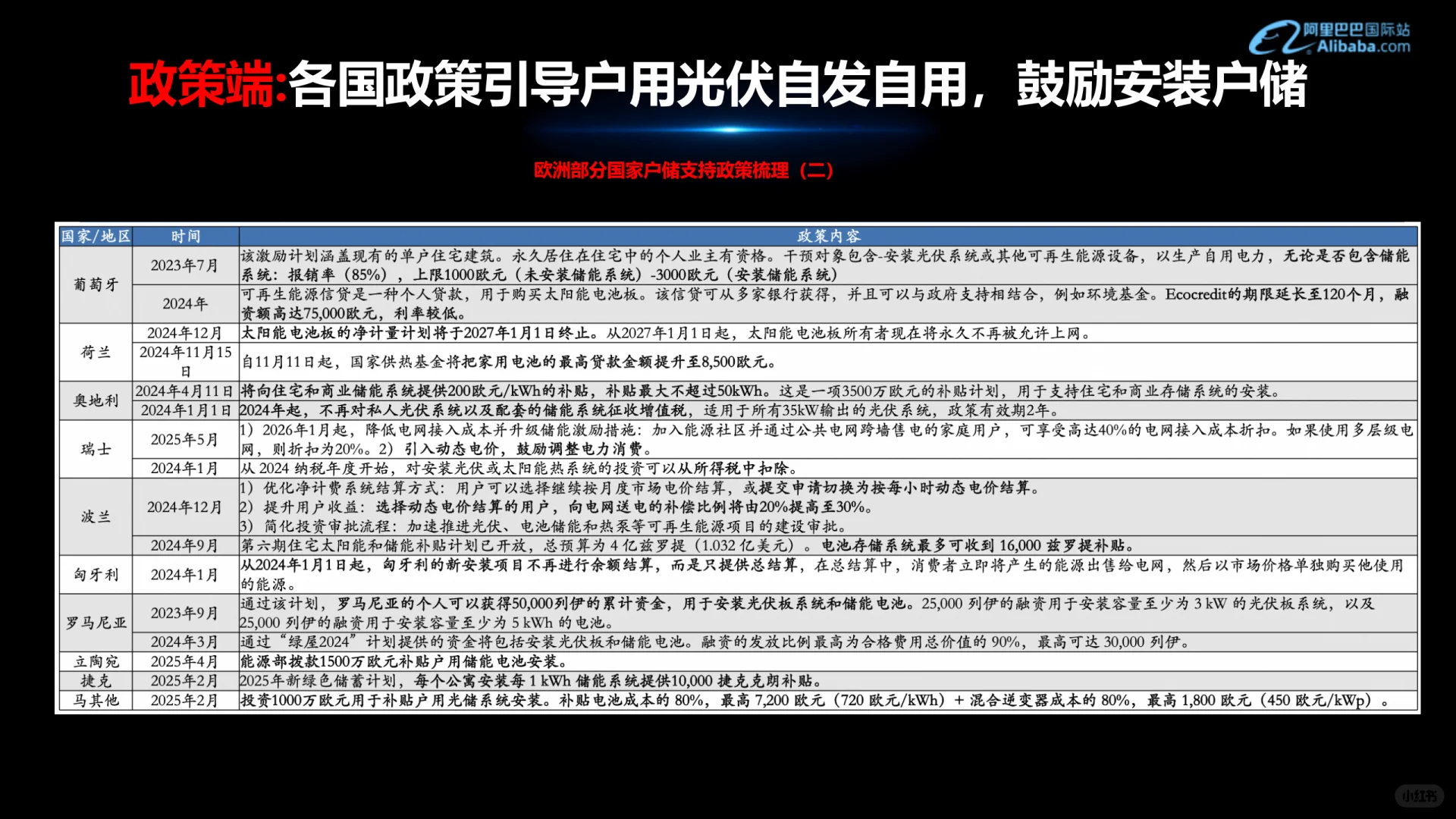 可再生能源行业外贸资料