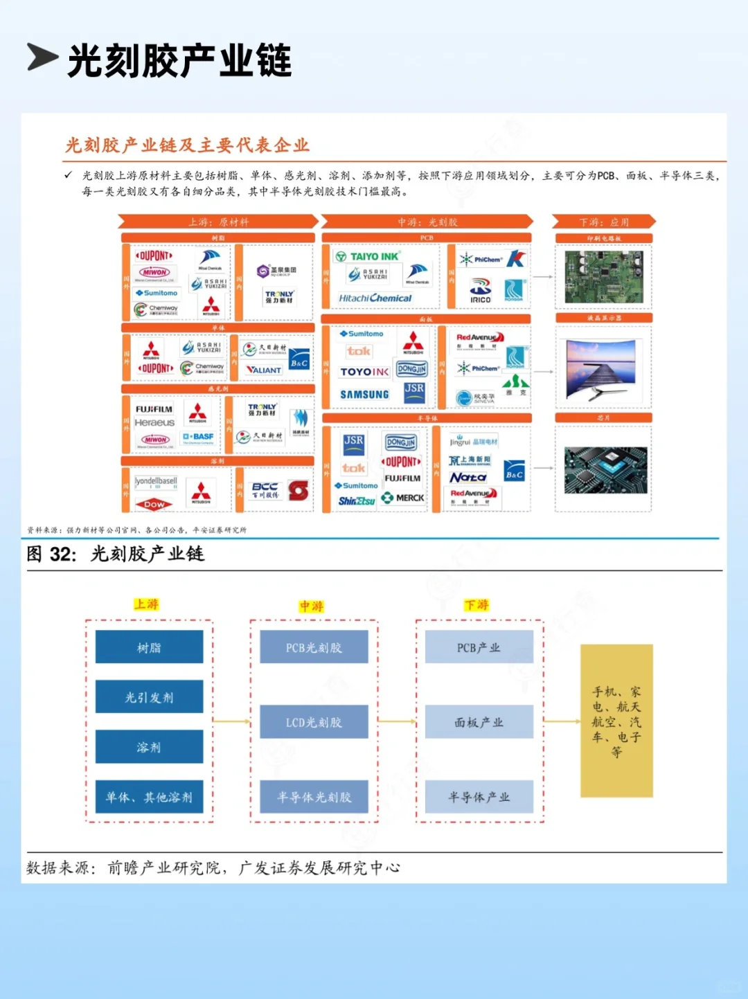 一天吃透一条产业链：No.3光刻胶