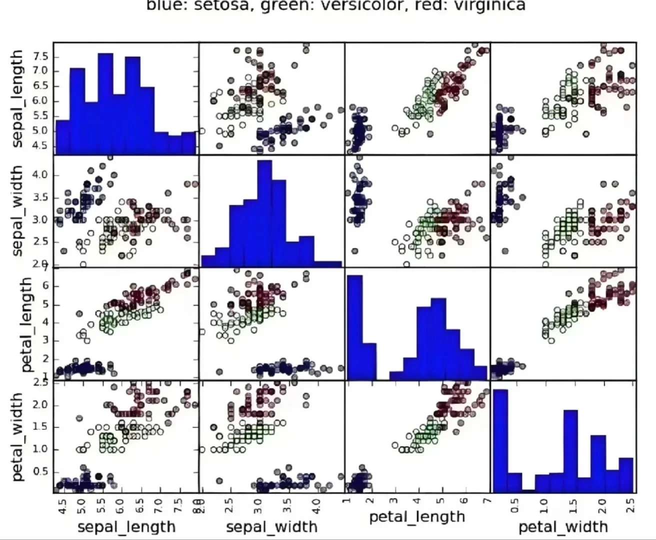计算机视觉 深度学习人工智能创新点python