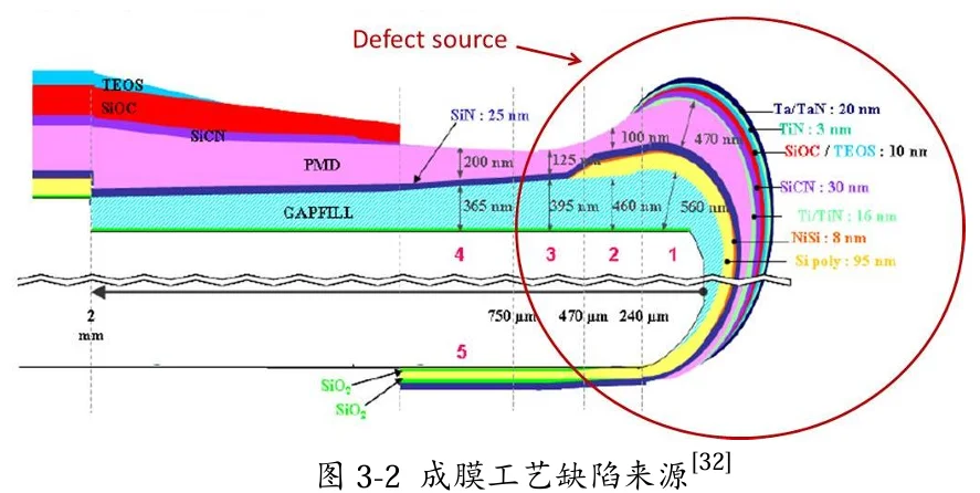 ? 一天一个半导体小知识｜晶边刻蚀