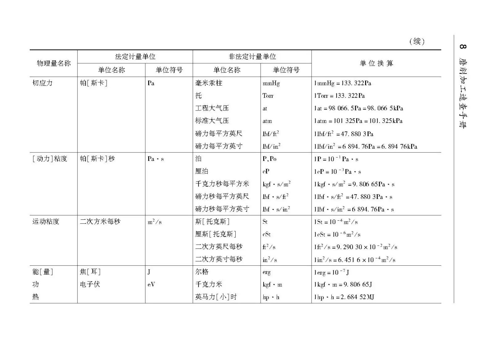 阅读推荐-磨削加工速查手册