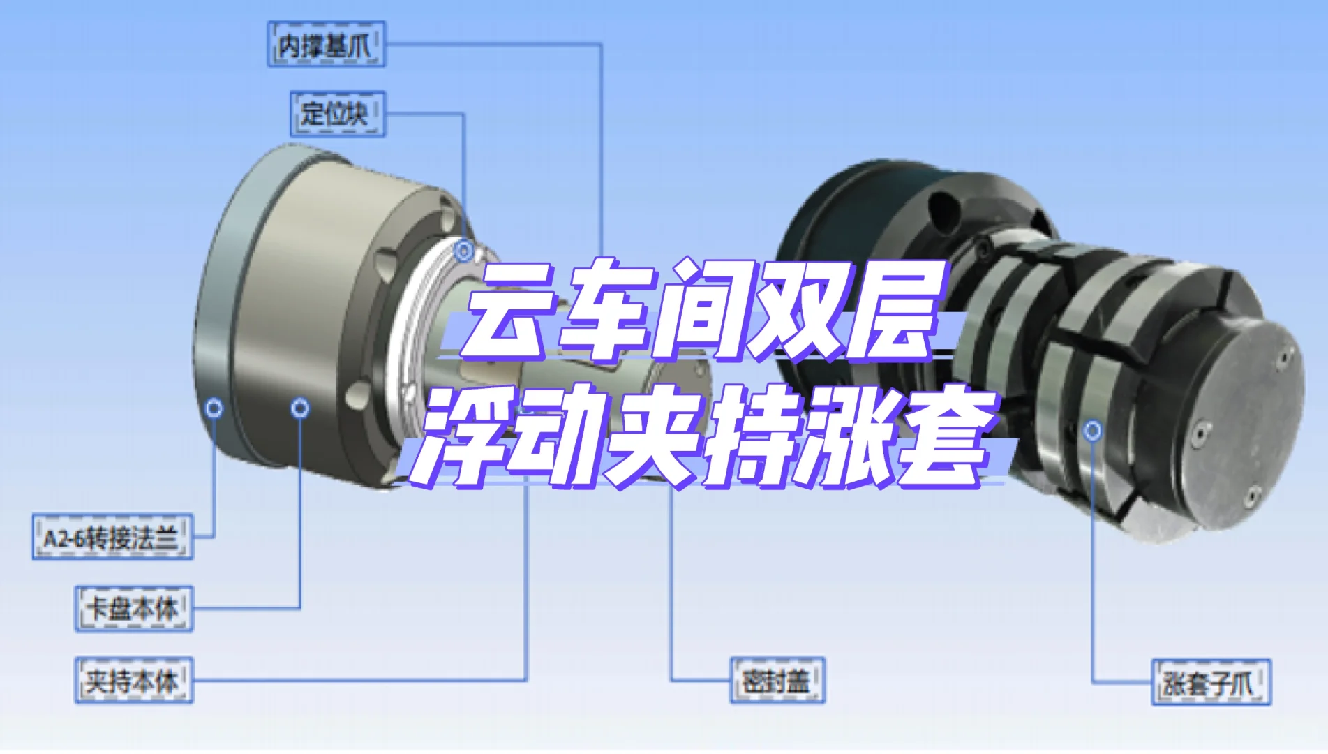 双层浮动夹持涨套