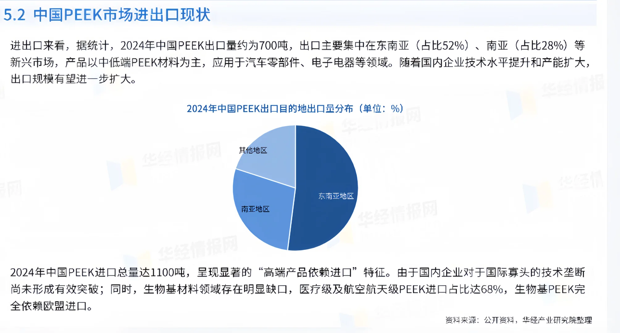?创业者必看！PEEK 赛道 3 个赚钱机会！