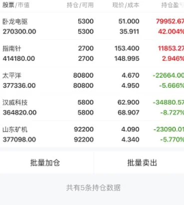 9.22早盘：重点关注方向梳理格局