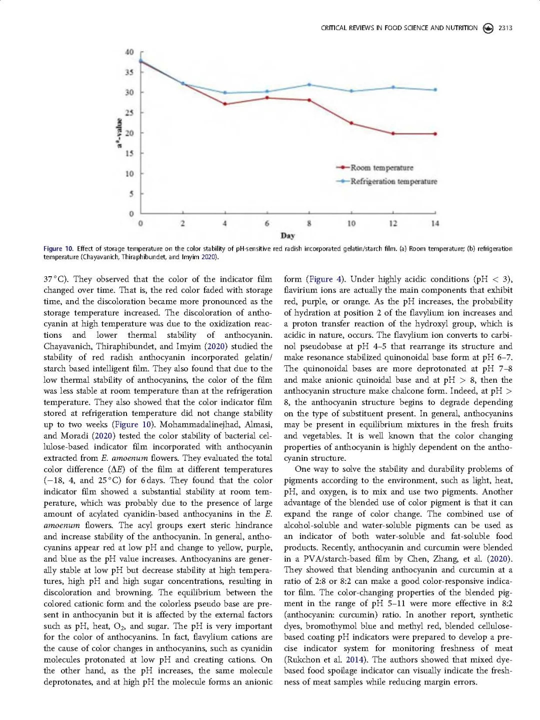 花青素着色剂及在pH响应变色指示膜中的应用