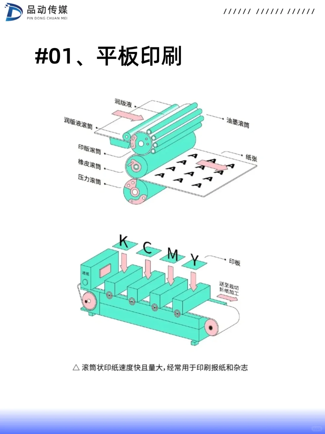 印刷基础知识｜设计小白要懂的4种印刷方法