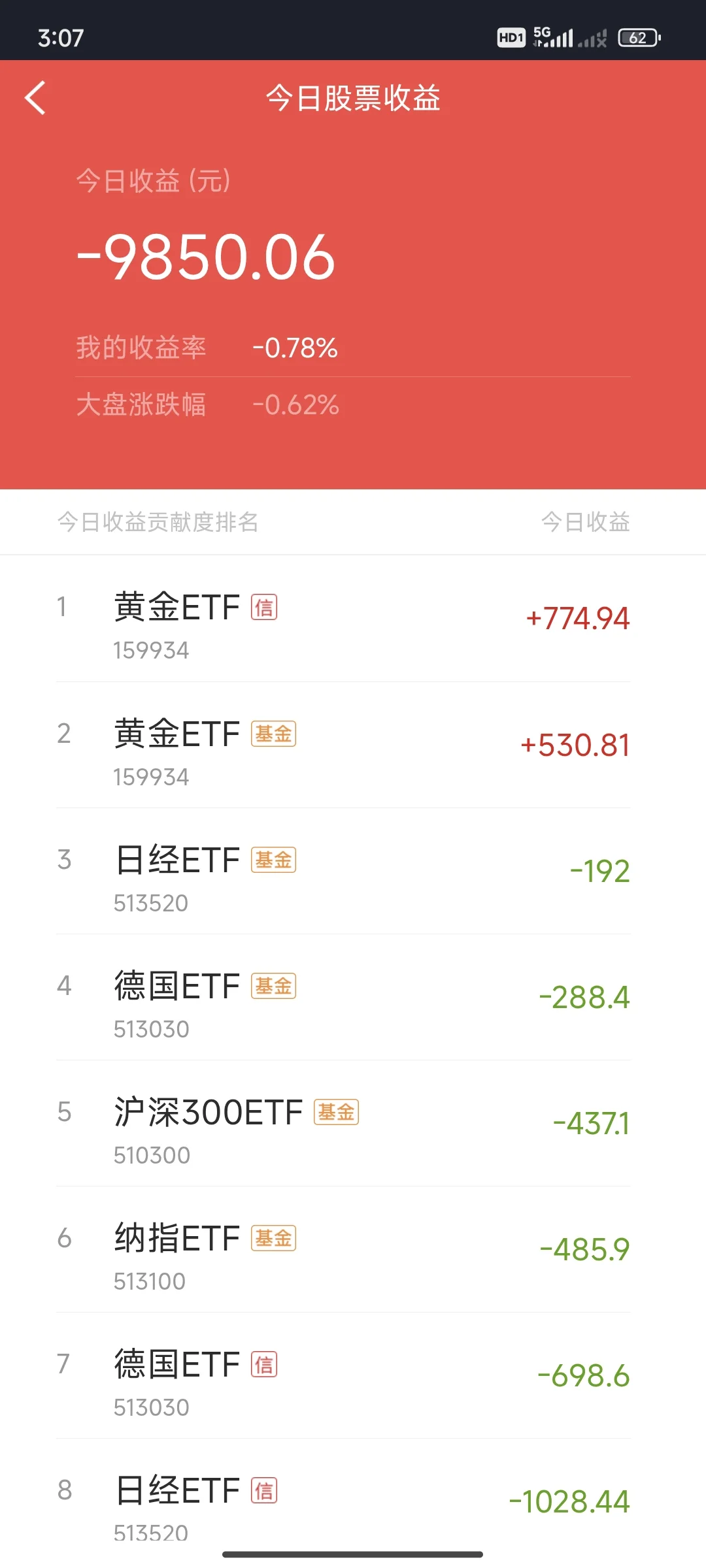 2025年10月14日，收盘数据～