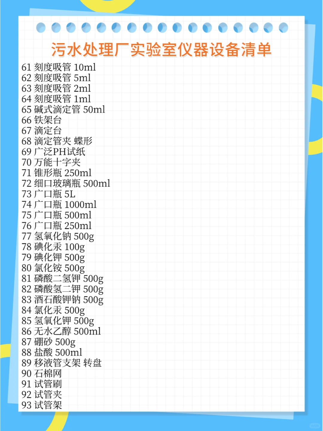 30类实验室仪器耗材配置清单汇总（中）