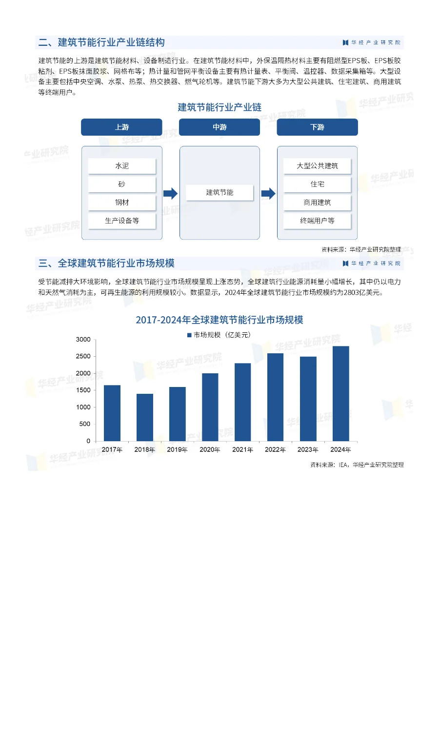 2025年中国建筑节能行业市场深度分析