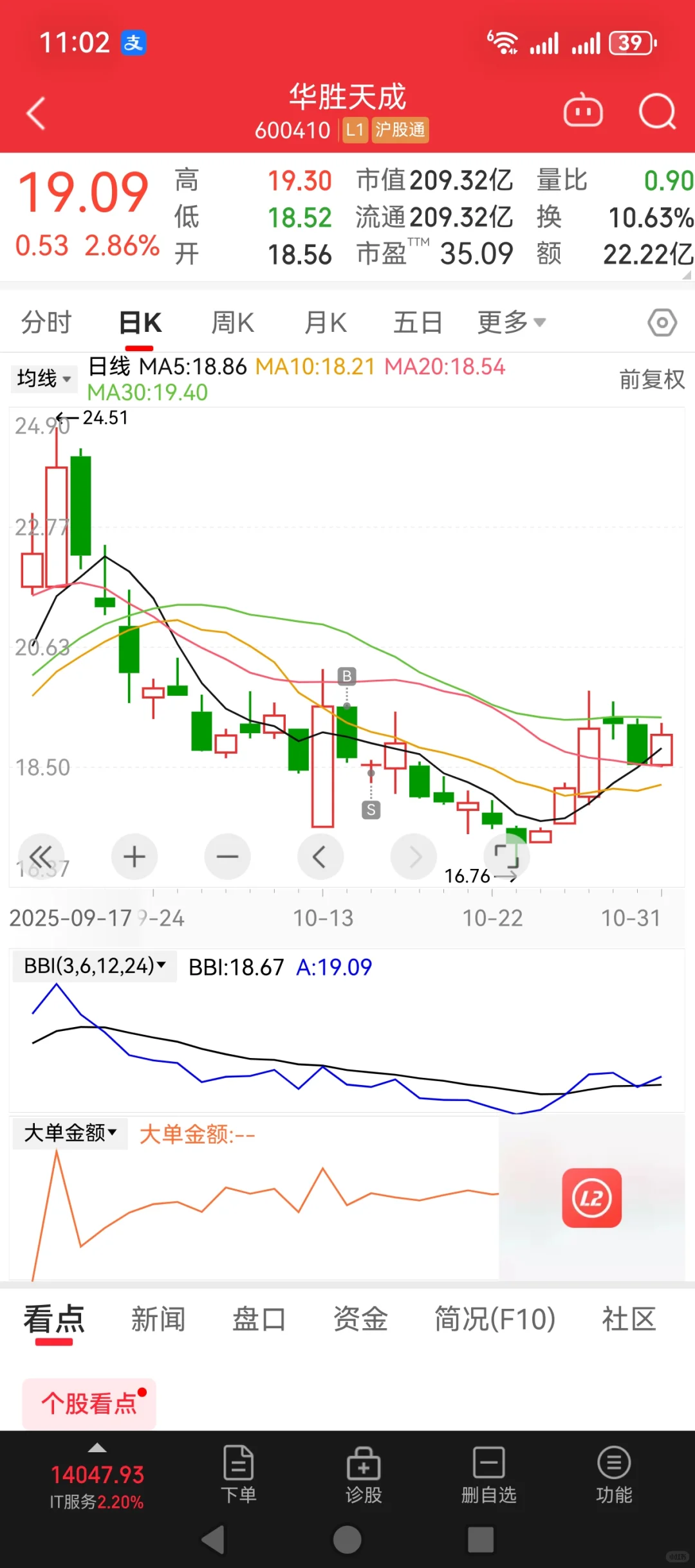 今日11月1日，10月亏钱个股反省
