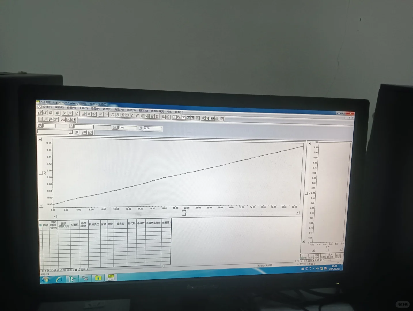 超高校液相色谱仪峰图