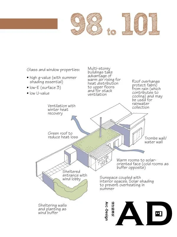 图解概念:绿色低能耗建筑设计如何做