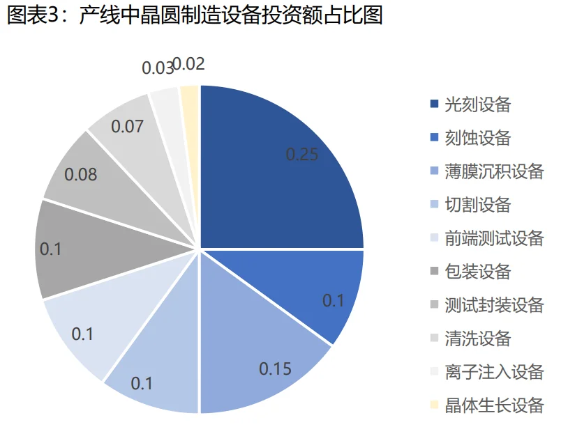 ?半导体核心设备｜光刻机全链路解析