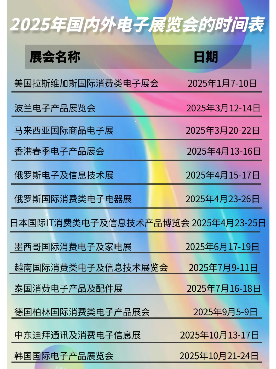 2025年国内外电子展览会的时间表