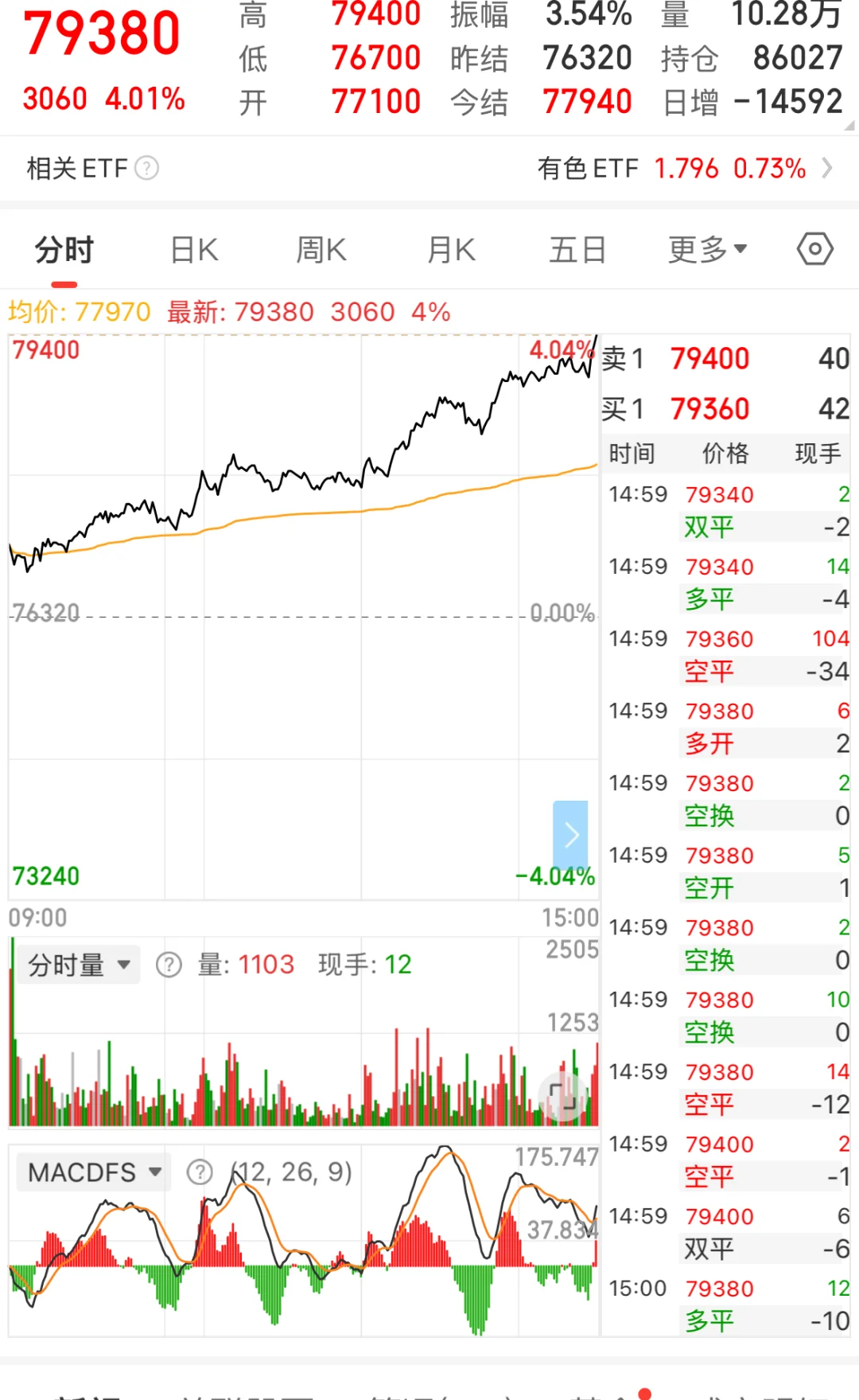 锂矿是不是要起飞了