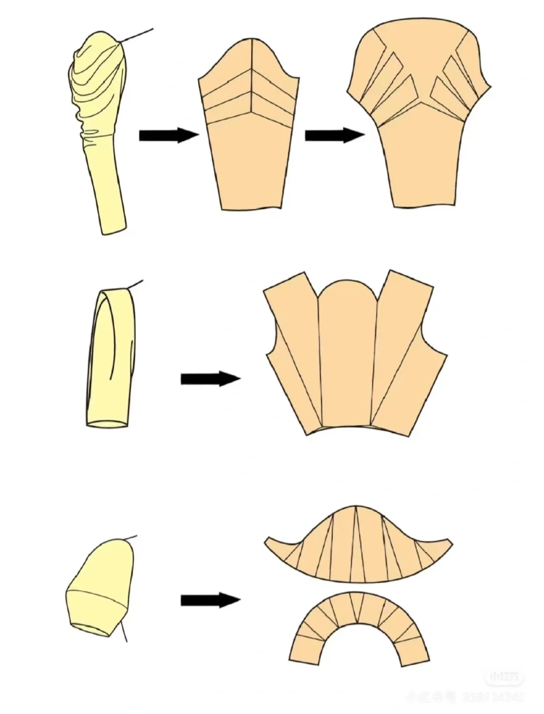 不同袖子制版简介