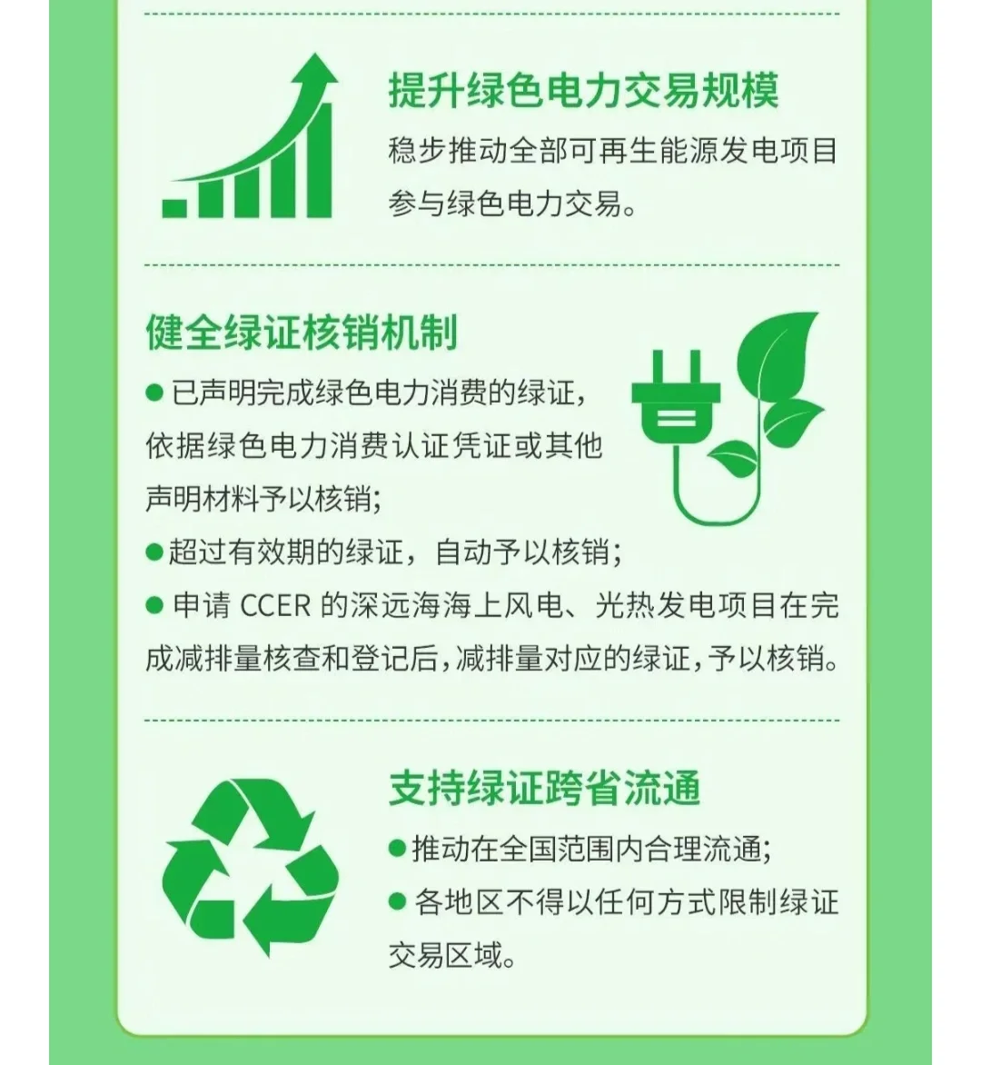 一图读懂丨促进可再生能源绿色电力证书发展