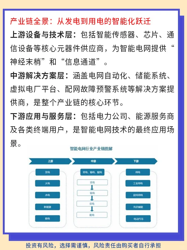 智能变革，点亮未来每一度