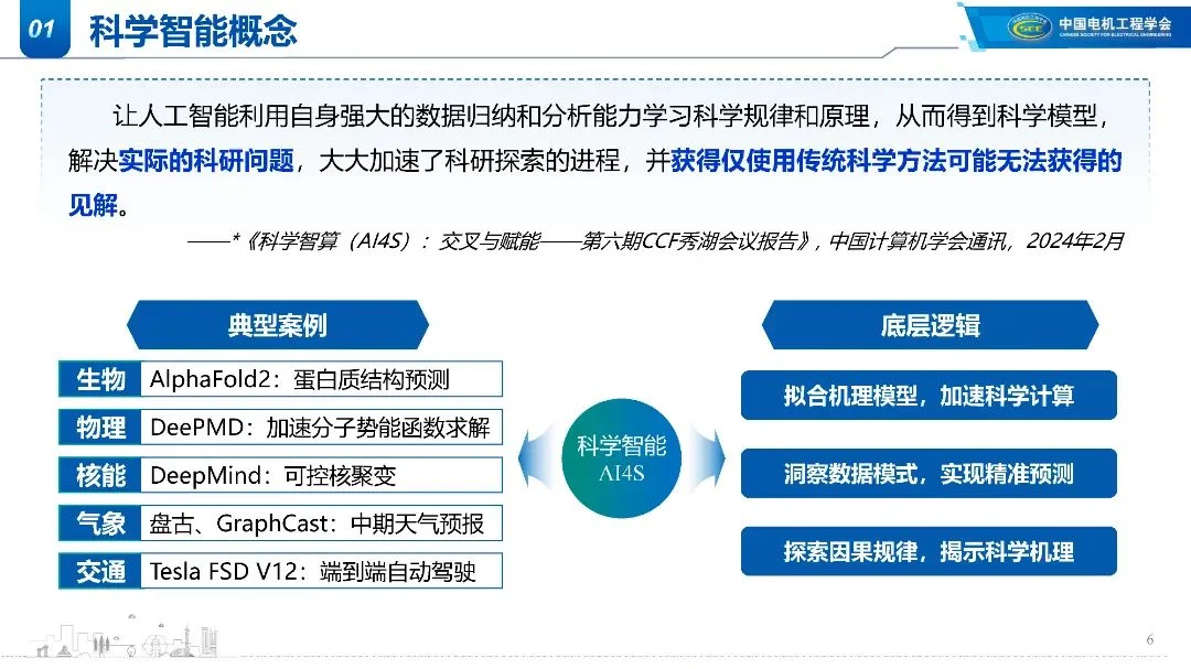 2025年电力系统科学智能应用和展望报告