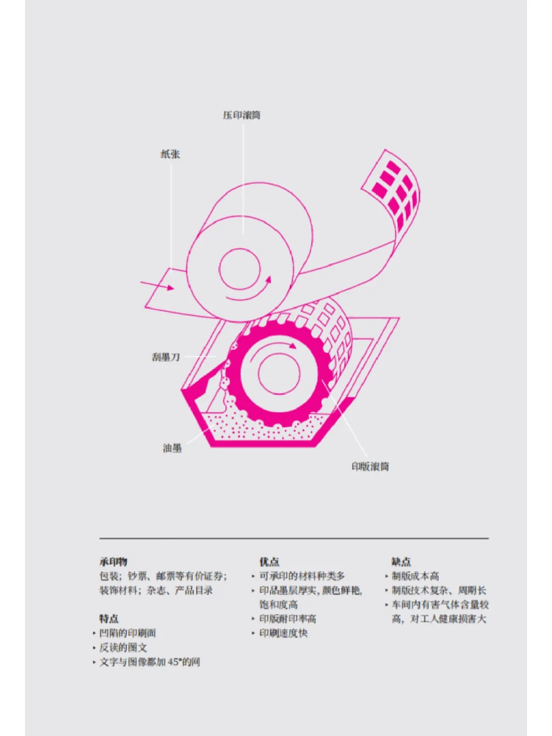 四大印刷方式，如何探索印刷的极限？?