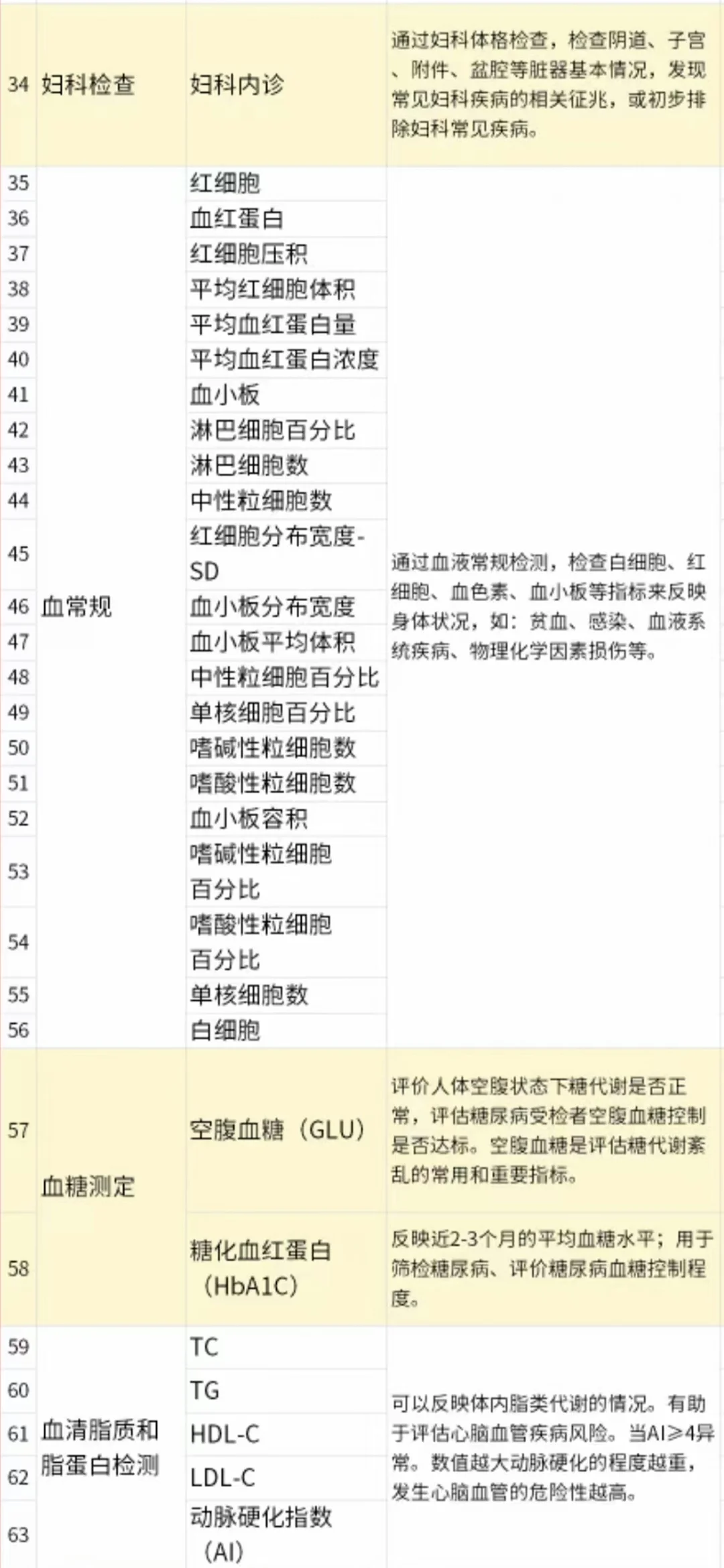 15年体检经验告诉你体检套餐这样选才划算！