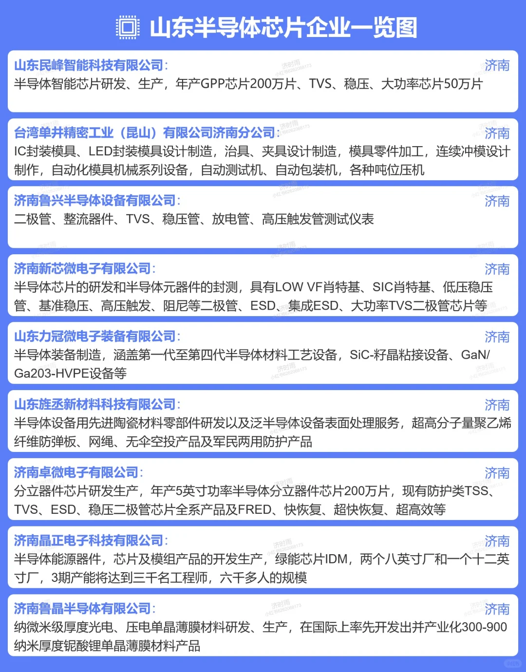 山东半导体芯片企业150+